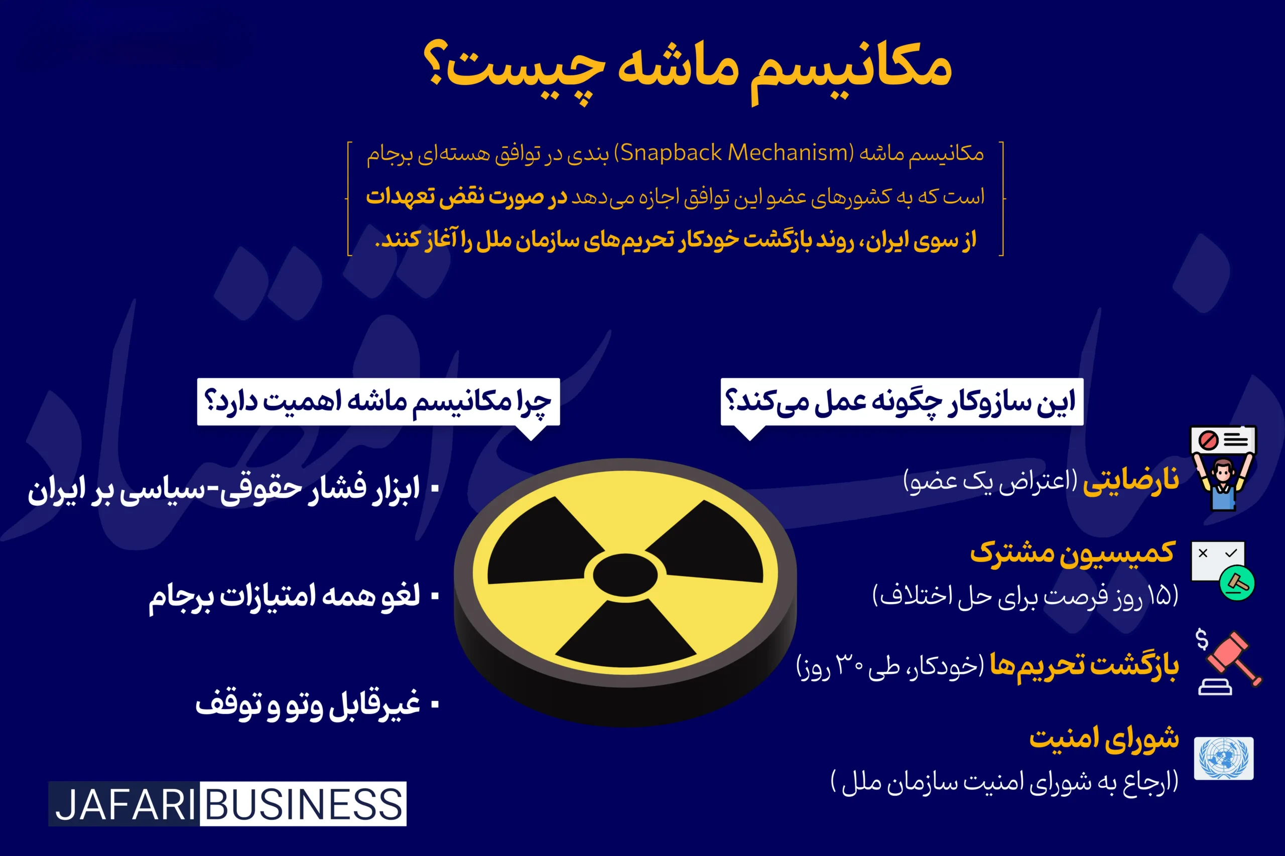 اهمیت سیاسی و حقوقی مکانیزم ماشه