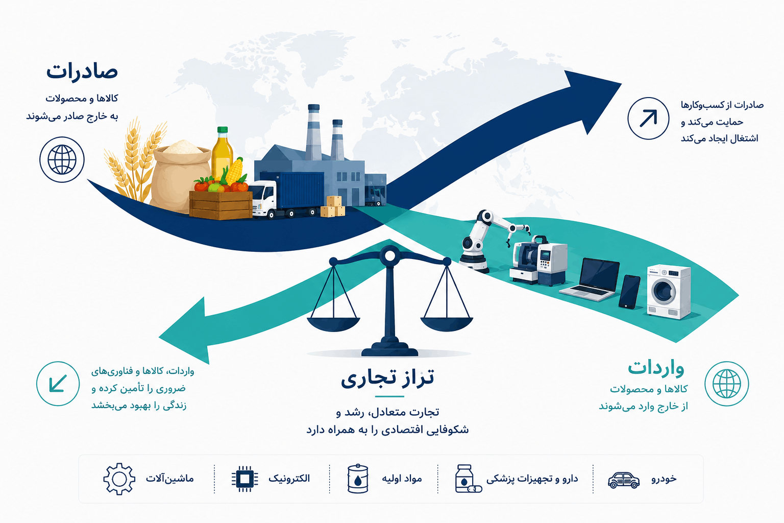 تراز تجاری